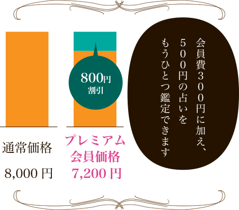 800円割引